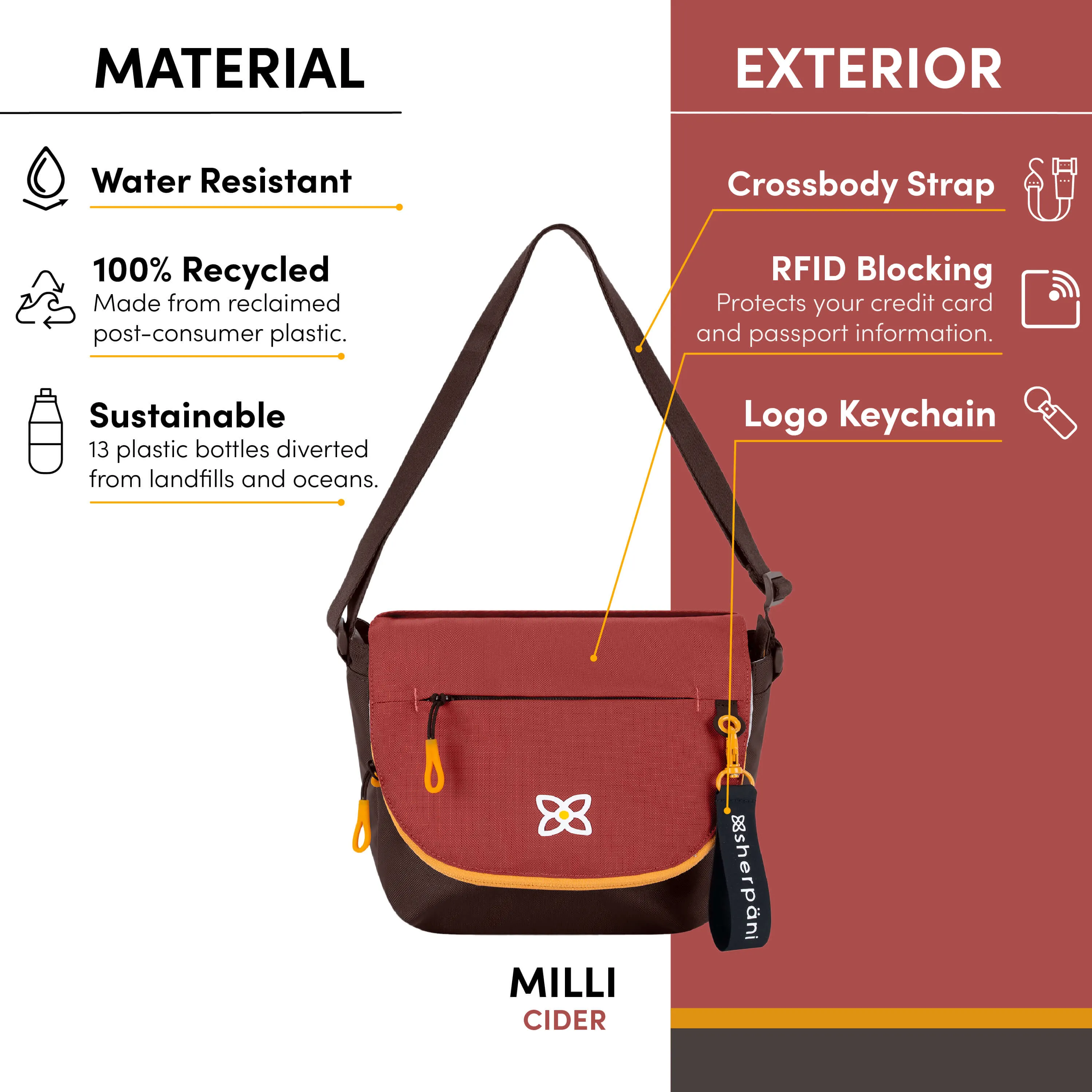 Milli | Mini Messenger